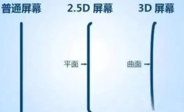 王五镇apple维修服务中心分享iPhone曲面屏时代会来临吗 