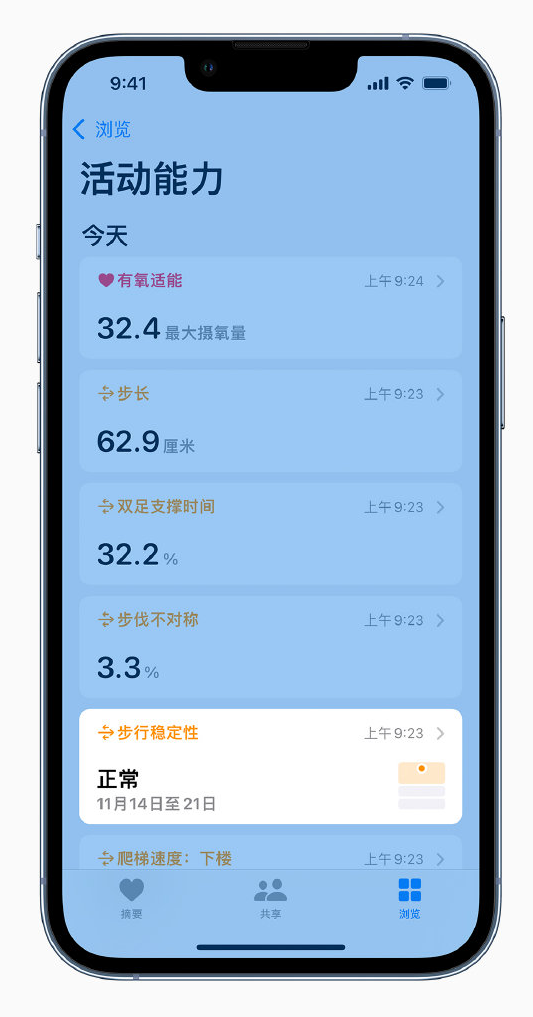 王五镇苹果手机维修分享iOS 15 新功能 