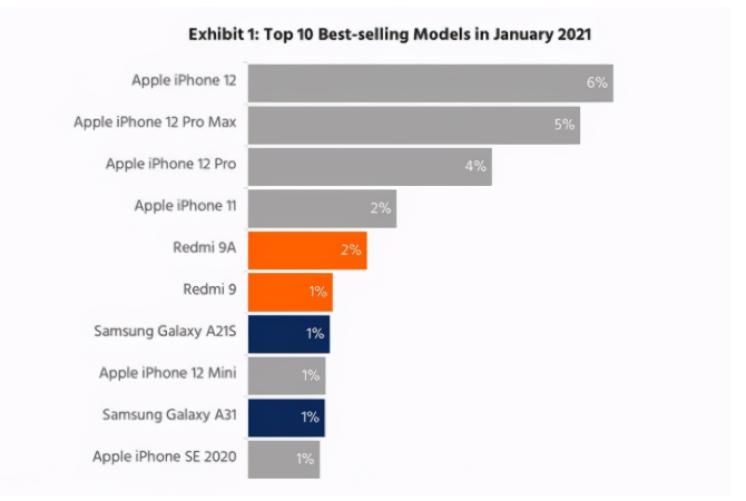 王五镇苹果手机维修分享为什么iPhone 12吐槽最多反而销量 
